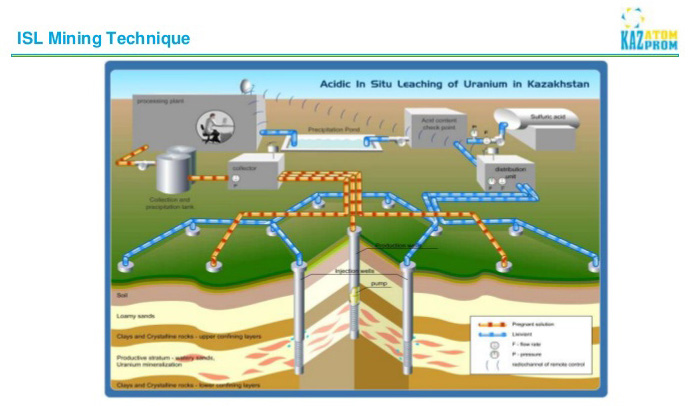 static mixers uranium