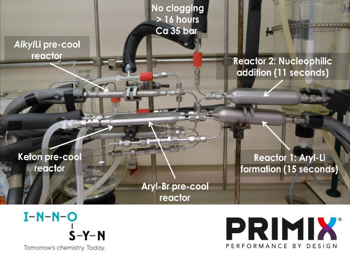 Boosting a trend – flow chemistry optimization in microreactors